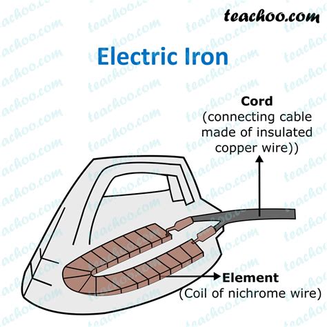 heating element of electric iron box is an alloy of|electric iron heating element.